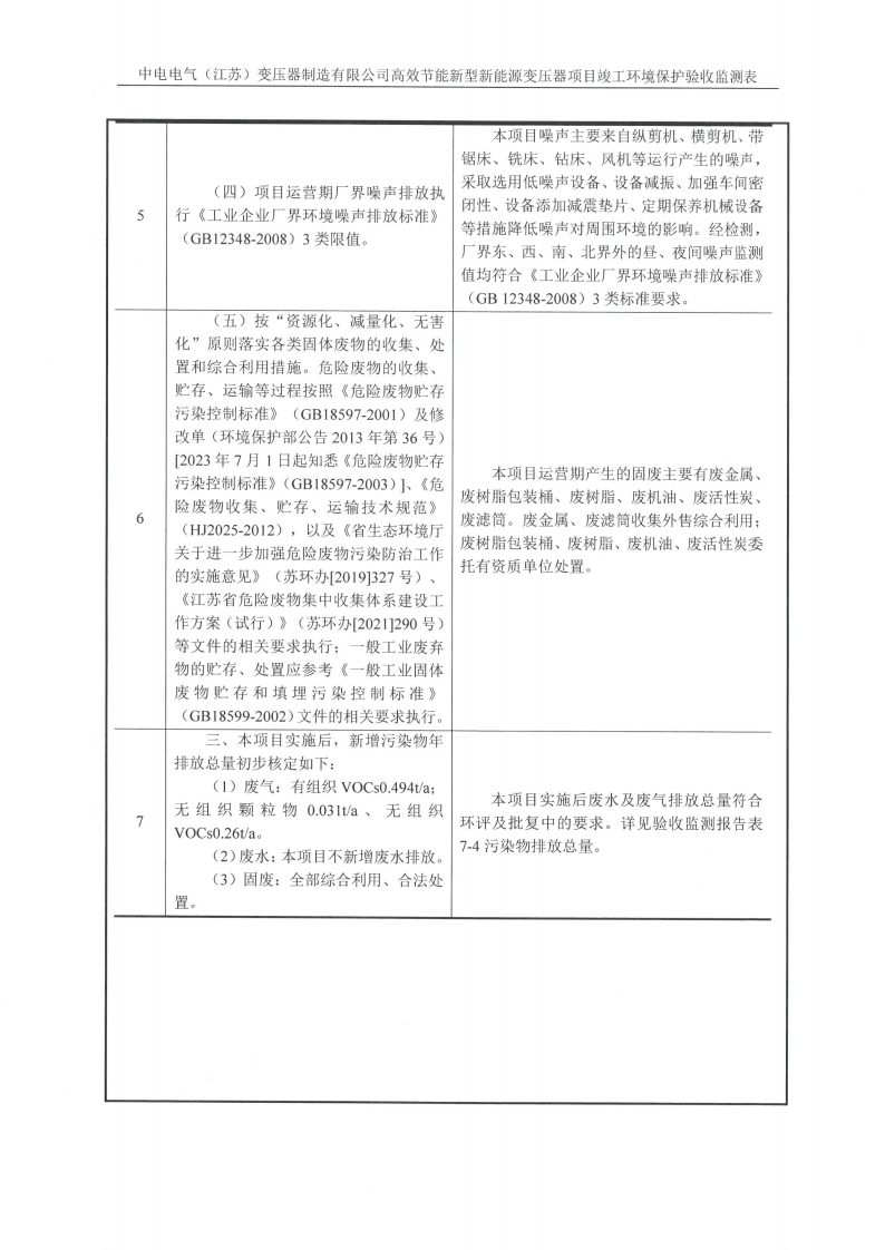 开云集团（中国）集团有限公司（江苏）变压器制造有限公司验收监测报告表_15.png